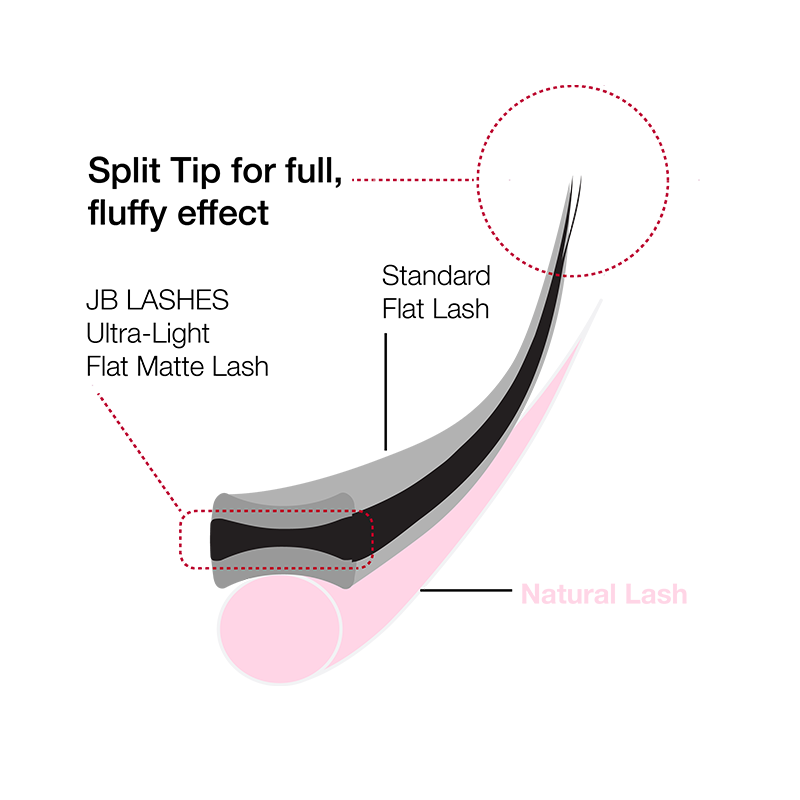Ultra-Light Flat Matte Lashes, 0.15mm (0.07mm weight) - Image 3